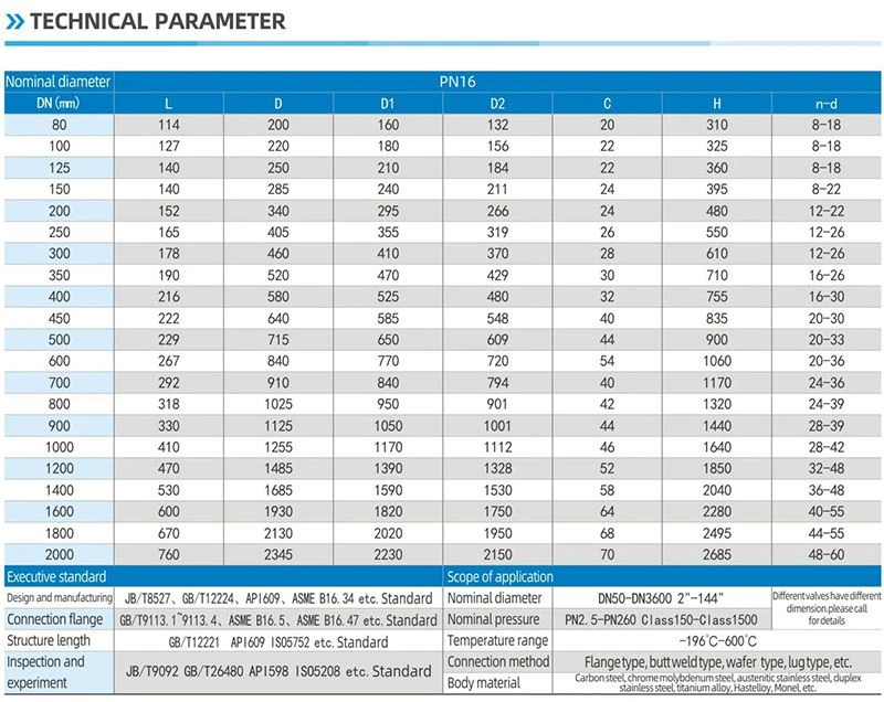 Cast Iron Butterfly Valve Specifications