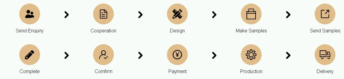 PRODUCTION PROCESS PRODUCTION PROCESS
